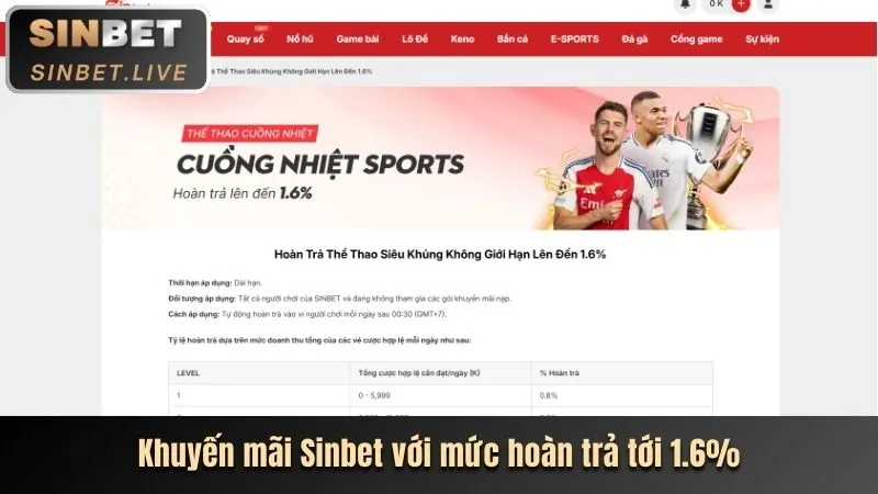 Tin tức Thể Thao Zbetme